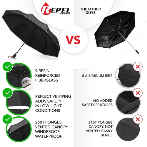 Vista 8 de REPEL Windproof Travel Umbrella - Compact & Withstands Winds up to 85MPH , Strongest Premium Auto Folding Umbrella for Rain and Sun - Durable, Light