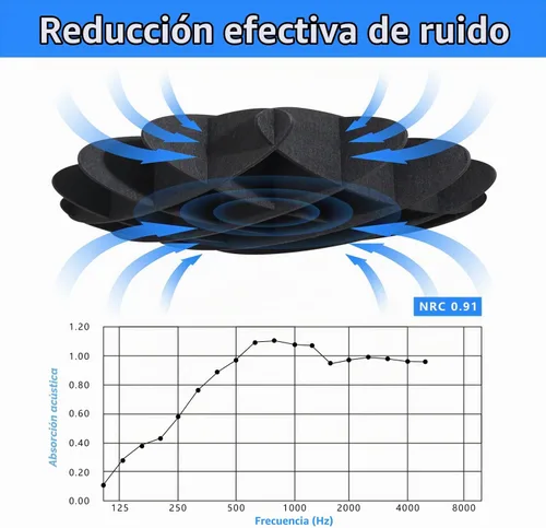 Vista 6 de Panel acústico de gofres para techo, paneles acústicos POOMEL absorbentes de sonido, gran panel de reducción de ruido colgante, difusores de sonido