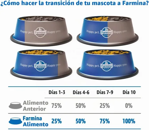 Vista 8 de Farmina, Perro de pollo de bajo grano natural y delicioso, 26.4 libras, mediano