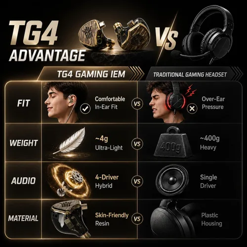 Vista 10 de Tipsy TG4 Gaming IEMs con micrófono, auriculares híbridos para juegos de 4 controladores, aplicación EQ personalizada y control web, modos de juego