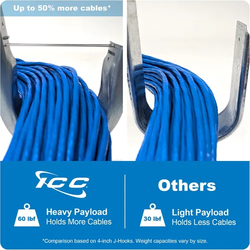 Vista 3 de ICC Gestión de cables de gancho en J de murciélago de 2 pulgadas, clip