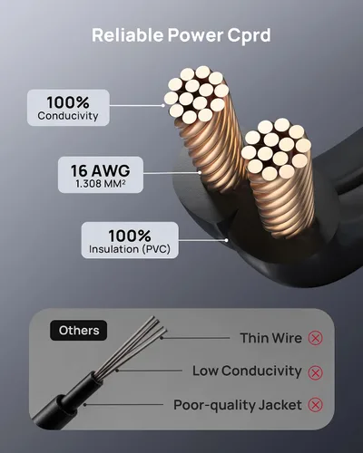 Vista 5 de TROND Cable de extensión de interior de 2 a 3 clavijas de 1.5 pies – Enchufe plano polarizado para detrás de muebles, pequeño extensor de salida