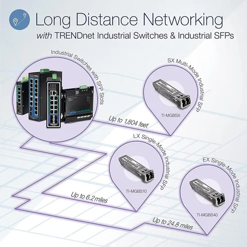 Vista 2 de TRENDnet Conmutador industrial Gigabit PoE+ de 10 puertos, 8 puertos Gigabit PoE+, Montaje en carril DIN, 2 ranuras SFP, Presupuesto de alimentación