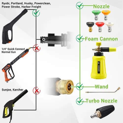 Vista 5 de FIXFANS Adaptador para pistola de lavado a presión, compatible con Ryobi