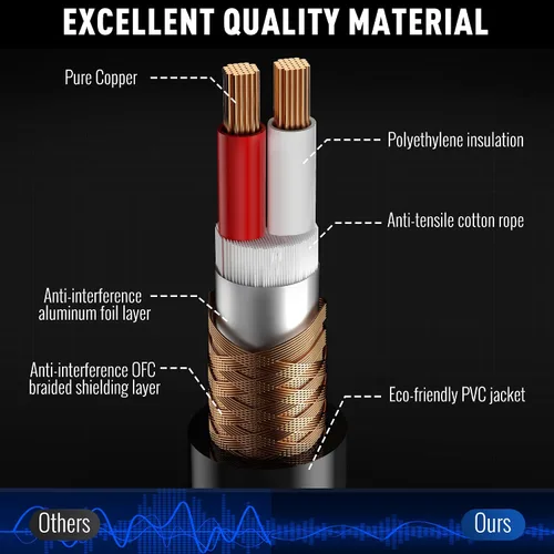Vista 4 de Elecan Cable Auxiliar TRS Macho a XLR Macho de 3.5mm (1/8 Pulgada) de 4 Pies, Cable de Micrófono Estéreo Blindado Profesional Balanceado, Chapado