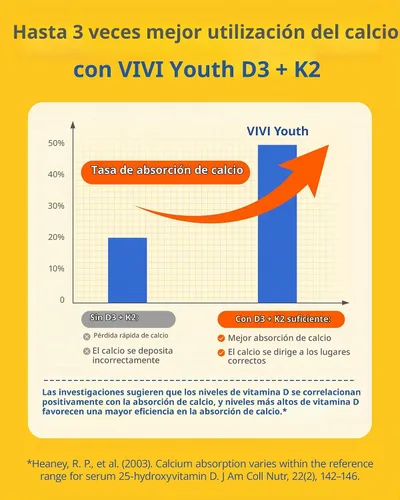 Vista 4 de Vitamina D3 K2 5000 UI con MK-7, probado por terceros, 120