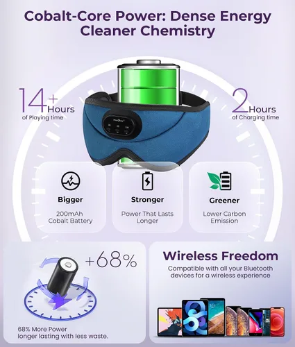 Vista 6 de MUSICOZY Auriculares para dormir Bluetooth 5.4 con temporizador inteligente Azul
