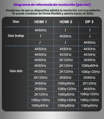 Vista 6 de DisplayPort a HDMI dual con adaptador DP (4K @60Hz) Pantalla extendida 1 en 3 salidas MST Hub para múltiples monitores compatible con tarjeta
