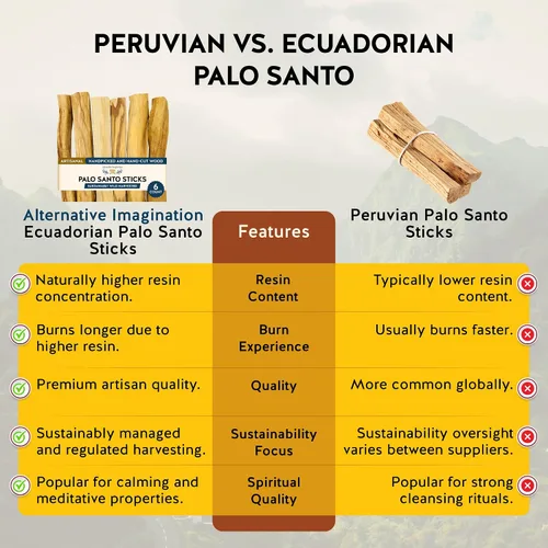 Vista 7 de Varillas de palo santo prémium, varillas de incienso, para purificar, limpieza, curación, meditación y alivio del estrés. 100% naturales