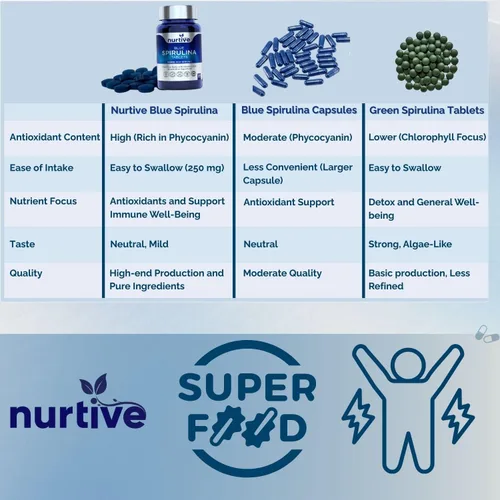 Vista 4 de Tabletas de espirulina azul – 250 mg por porción diaria, superalimento de ficocianina, 120 tabletas, 2 tabletas por día – Suministro de 2 meses