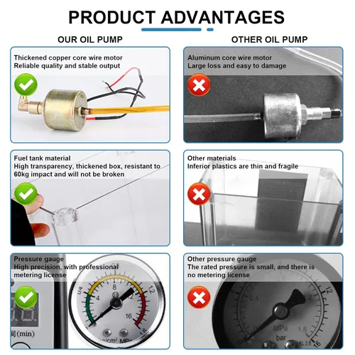 Vista 5 de MXBAOHENG Bomba de aceite lubricante automática Control numérico digital
