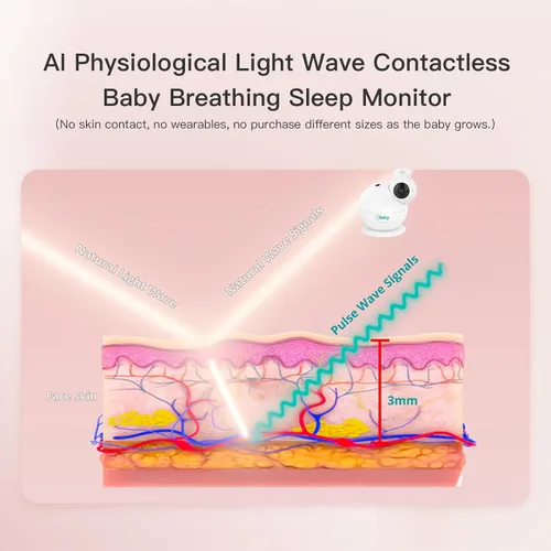 Vista 3 de iBaby i7 Smart Baby Monitor, monitor de bienestar para bebés: respiración de pista, patrón de sueño - Cámara WiFi de 1080p, vista de 360°, visión