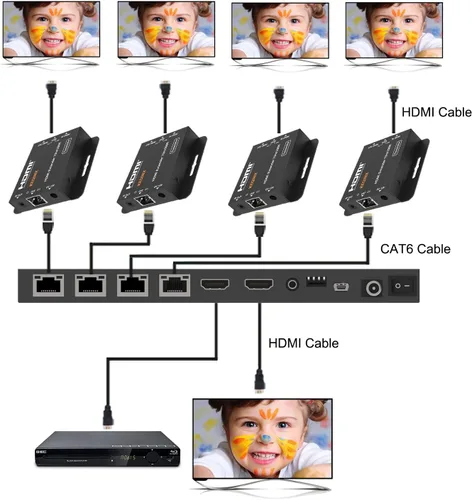 Vista 4 de Divisor extensor HDMI 1x4 4K sobre Cat6 70m/230ft POC con 4 receptores IR Control EDID HDMI sobre Ethernet Splitter