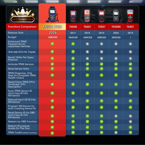 Vista 10 de Herramienta de programación Autel MaxiTPMS TS501 PRO TPMS, 2026 igual que TS508WF TS508