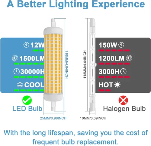 Vista 2 de R7S - Bombilla LED de 4.646 in, 120 V, 150 W, equivalente a bombilla halógena T3 J, de larga duración, para trabajo, seguridad, paisaje, lámparas