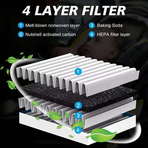 Vista 4 de Capume para Filtro de Aire de Cabina JM133 Compatible con 2021-2023 Elantra, 2022-2024 Ioniq 5, 2021-2024 Santa Fe, 2020-2024 Sonata, 2022-2024
