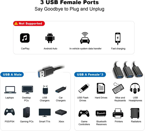 Vista 4 de Divisor USB de 1 entrada y 3 salidas, adaptador divisor USB A, USB 2.0 actualizado 2026 macho a 3 hembras, cable concentrador de extensión Y