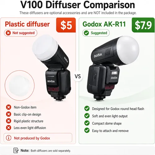Vista 2 de GODOX V100 C Godox Flash para Canon - Flash TTL de 100Ws para cámaras Canon EOS, control de pantalla táctil, 400 destellos de potencia completa