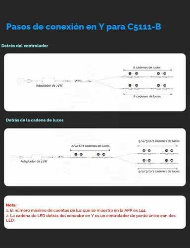 Vista 8 de APPECK Luces Permanentes para Exteriores de 200 pies con 144 luces LED, 72W, luces inteligentes RGBW para aleros, DC 36V, 40LM, luces de cadena