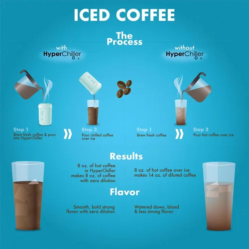 Vista 10 de HyperChiller HC2AS Enfriador Patentado de Café Helado/Bebidas, ¡NUEVO, MEJORADO, MÁS FUERTE Y MÁS DURADERO! Listo en Un Minuto, Reutilizable para Té