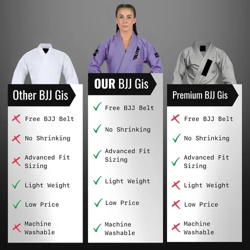 Vista 6 de Elite Sports Ultra-light BJJ GI - IBJJF Jiu-Jitsu GI para niñas y mujeres ver guía especial de tallas