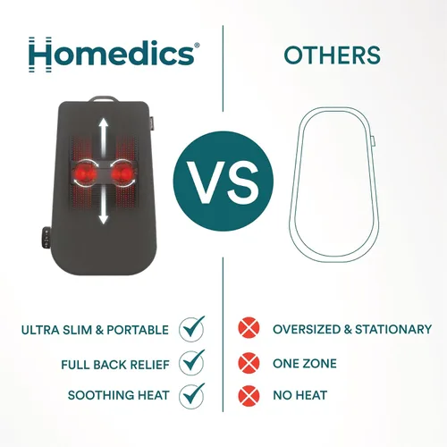 Vista 7 de Homedics Cojín de masaje Shiatsu ultra delgado con calor - Cobertura