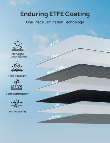 Vista 11 de ECO-WORTHY Panel solar portátil de 200 W para estaciones de energía, IP65 impermeable y ligero con soporte ajustable, panel solar plegable de alta
