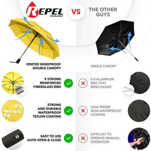 Vista 81 de REPEL Windproof Travel Umbrella - Compact & Withstands Winds up to 85MPH , Strongest Premium Auto Folding Umbrella for Rain and Sun - Durable, Light