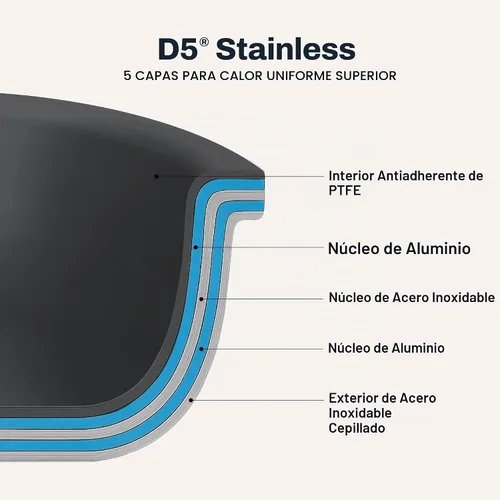 Vista 6 de All-Clad D5 - Sartén antiadherente profesional de acero inoxidable cepillado de 8 pulgadas, sartén de acero inoxidable de 5 capas, inducción, apta