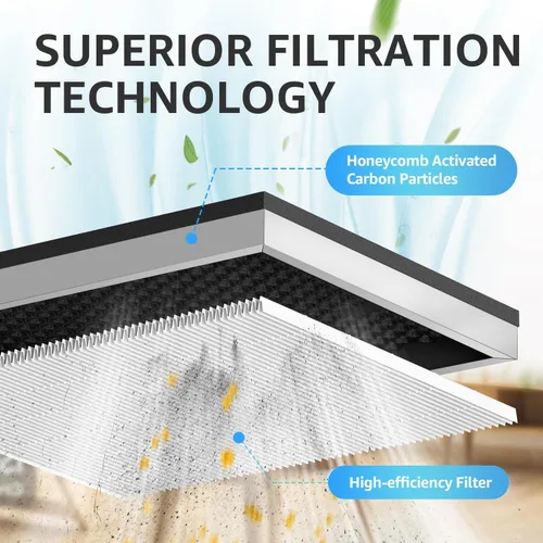 Vista 4 de KNKA APH3000LX - Filtro de repuesto para purificador de aire, compatible con el modo de suspensión HEPA. Filtración de aire de alta eficiencia