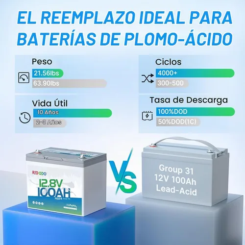 Vista 2 de Redodo - Batería Group24 LiFePO4 de 12,8 V y 100 Ah para motor de arrastre (2 unidades)