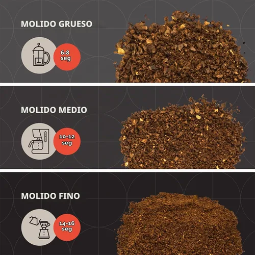 Vista 5 de MuellerLiving Molinillo de café eléctrico para especias, nueces, hierbas y granos de café, cuchilla afilada, acero inoxidable - Blanco