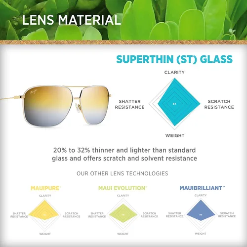 Vista 5 de Maui Jim Kami Unisex