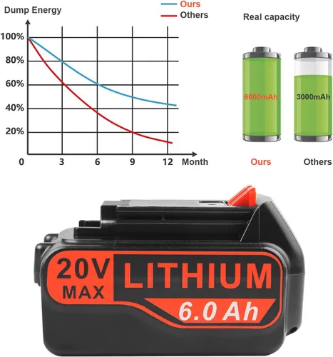 Vista 2 de Labtec LBX4020 - Paquetes de baterías de 20 V 6000 mAh compatibles con Black&Decker 20V LBXR20 LBXR20B LBXR20-OPE LBXR2020 LBXR20 LBXR20 LBX20