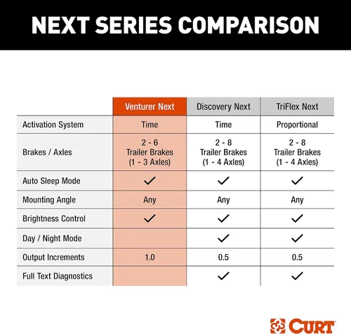 Vista 7 de CURT 51116 Venturer Next - Controlador de freno eléctrico para remolque, retardo de tiempo, totalmente ajustable, perfil bajo, 1-3 ejes