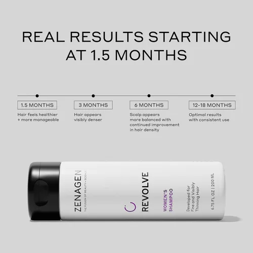 Vista 2 de ZENAGEN Revolve - Kit de trío para mujer Champú + acondicionador + densificador para cabello fino y visiblemente adelgazante, apoya la fuerza