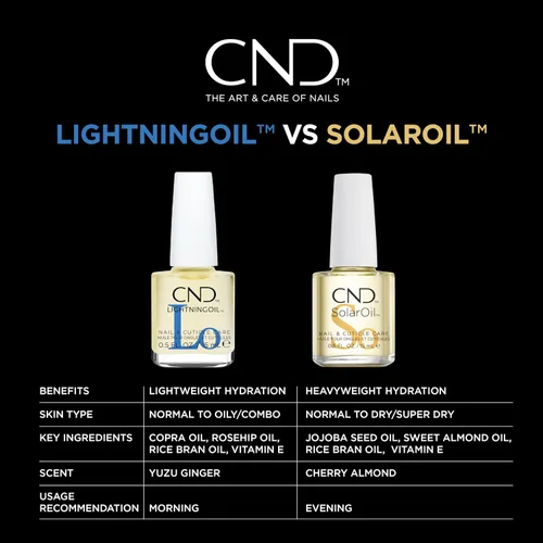 Vista 5 de CND LightningOil, Aceite de cutícula de absorción rápida, 0.5 fl oz