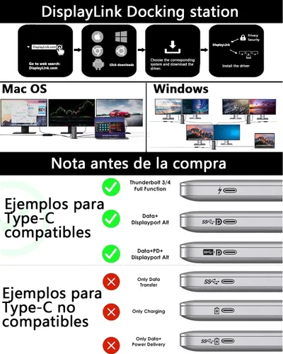 Vista 4 de Estación de acoplamiento WAVLINK 3 monitores, triple 4K@60Hz para MacBook M1/M2/M3/M4/Windows, dock Displaylink con 3X HDMI o 2X DisplayPort