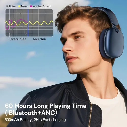 Vista 6 de C6 Active Noise Cancelling Headphones, Wireless Over Ear Bluetooth Headphones, 60H Playtime, Lightweight Folding Deep Bass Comfort Fit Ear Cups