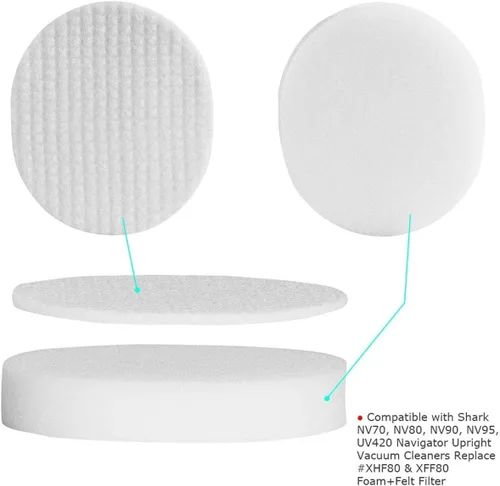 Vista 6 de LLHome Filtro de vacío de repuesto para aspiradoras Shark Navigator Professional Upright NV60, NV60 26, NV70, NV70 26, NV71, NV80, NV80 26, NVC80C