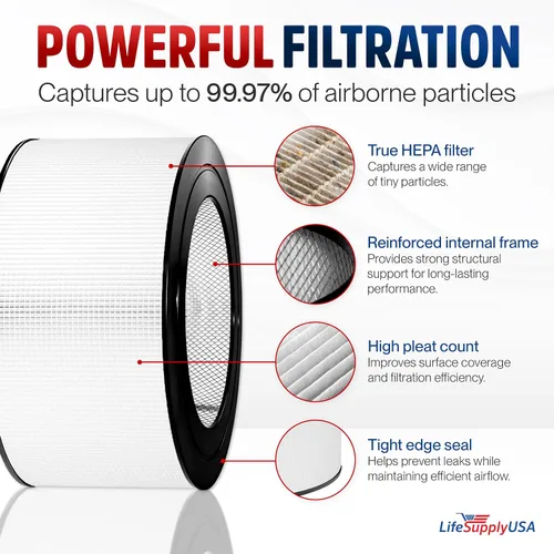 Vista 2 de LifeSupplyUSA Filtro HEPA de repuesto compatible con el purificador de aire Honeywell 21500 21600 Sears Kenmore 833308