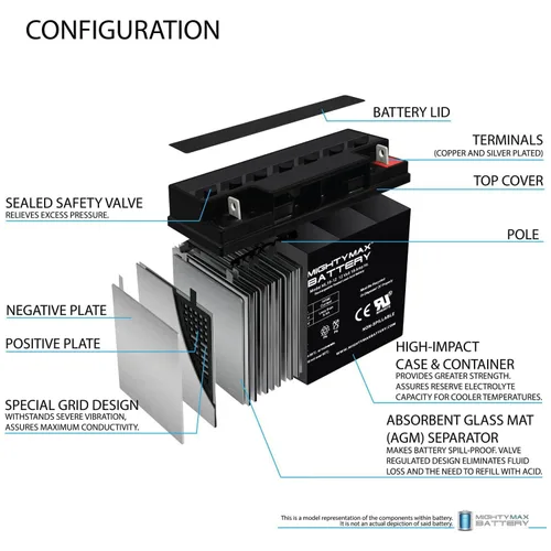 Vista 3 de Mighty Max Battery Batería SLA de 12V 18AH para Werker SLAA12-18NB - Paquete de 4