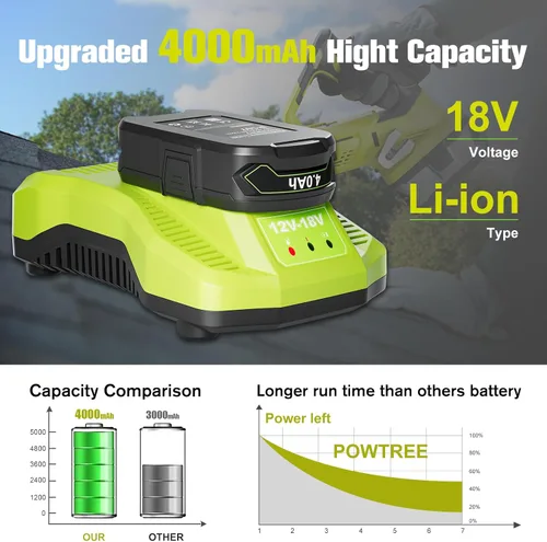 Vista 2 de POWTREE Repuesto mejorado de 4.0Ah para batería Ryobi de 18 V y cargador compatible con baterías Ryobi 18V ONE+ P102 P107 P108 P105 P104 P103