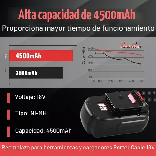 Vista 6 de 4500mAh PC18B Reemplazo para Cable Porter Batería 18V