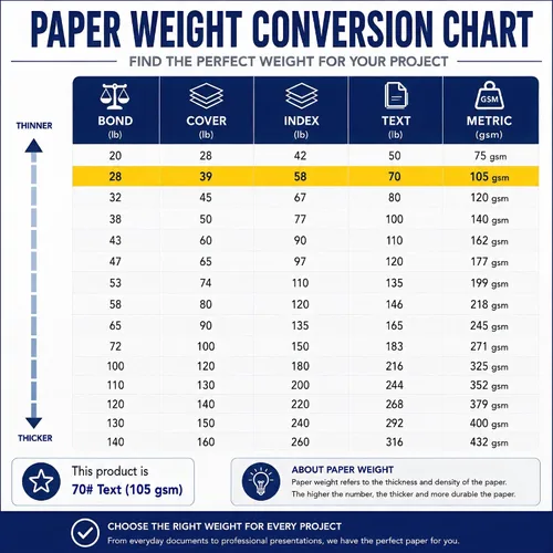 Vista 7 de Papel para impresora A4 premium (8.3" x 11.7") - Bond de 28 lb / Texto de 70 lb (105 gsm) - Papel blanco brillante (40 hojas)