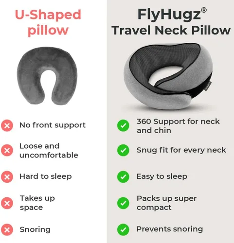 Vista 6 de FlyHugz® Almohada de viaje para el cuello Almohada cervical de espuma viscoelástica para mayor comodidad en el avión Diseño compacto