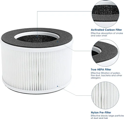 Vista 3 de Filtro de repuesto True HEPA, compatible con hOmeLabs Home 4 en 1 compacto HEPA purificador de aire HME020020N solamente, AKJ050GE, paquete de 2