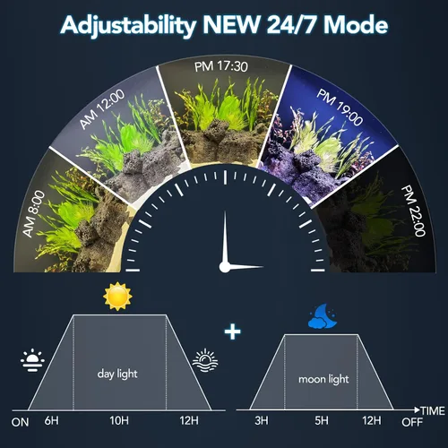 Vista 8 de hygger - Lámpara LED para acuario Sol Luna, luz de tanque de peces de espectro completo, temporizador dual día-noche, ajustable 6 temporizadores 10