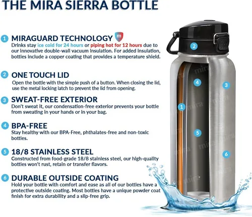 Vista 5 de MIRA - Botella de agua de acero inoxidable con tapa y popote sin BPA; cuenta con aislamiento al vacío que mantiene el frío durante 24 horas