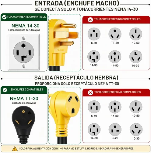 Vista 3 de Adaptador de salida de secadora de 30 amperios a RV, NEMA 14-30P a TT-30R, 125V